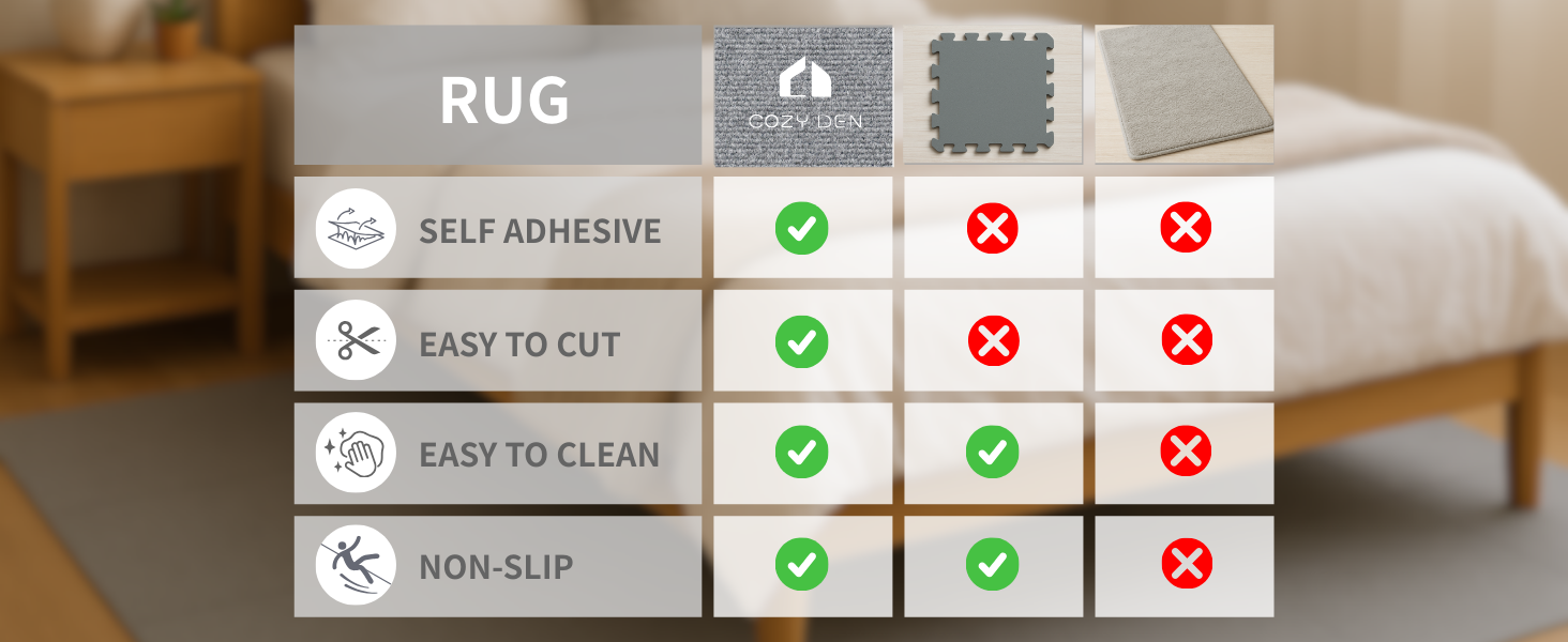 CozyDen Non Slip Rug Gripper Pads - Image 10